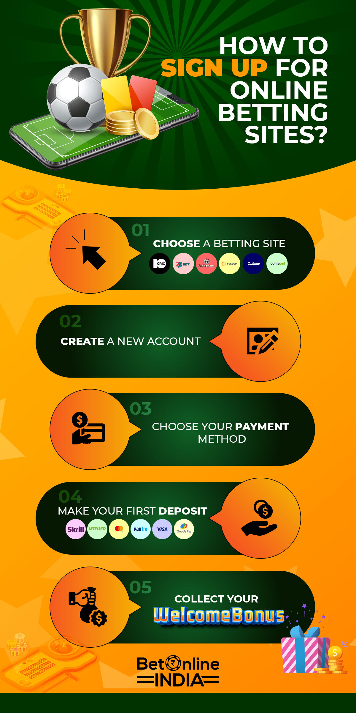 infographic about sign up on betting sites in india